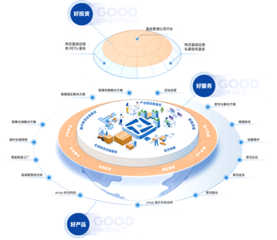 电子商务、科创总部、数智新制造 菜鸟地网构筑三大新经济生态园区