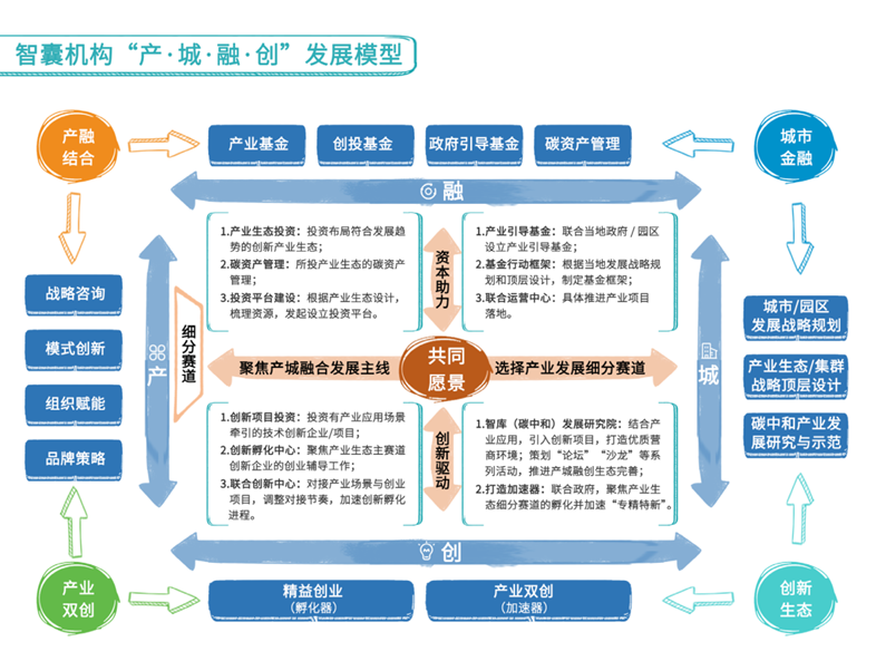 双碳目标下的产业发展之路 园区资产投资与管理的绿色转型