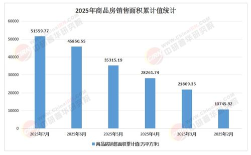 2025年中国商品房行业投资逻辑重塑与高韧性城市板块价值发现——聚焦园区资产投资与管理