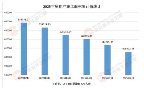 2025-2030年中国建筑施工行业绿色评级、治理风险与投资偏好对园区资产投资与管理的影响